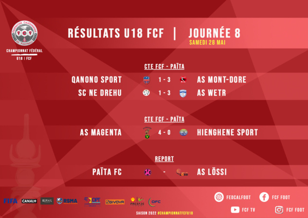 SUPER LIGUE | Résultats-Classement J7 + Championnats FCF