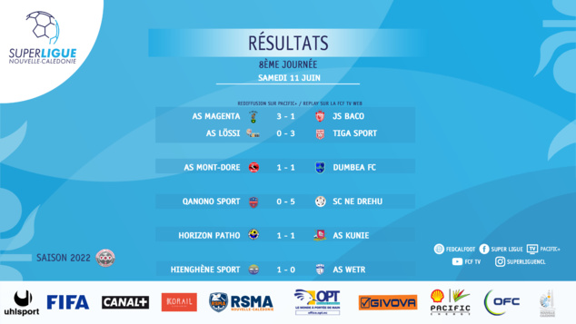 SUPER LIGUE J8 : RESULTATS et CLASSEMENT SUPER LIGUE J8 : RESULTATS et CLASSEMENT