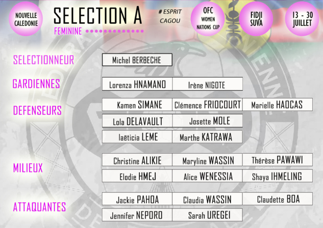 Les 20 calédoniennes pour la COUPE des NATIONS FEMININES OFC 