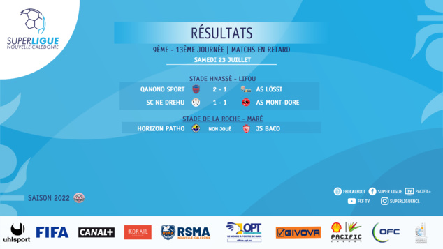 Fin de parcours pour les filles cagous | INFO SCORES WEEK-END | SELECTION A FEMININE - SUPER LIGUE - FUTSAL