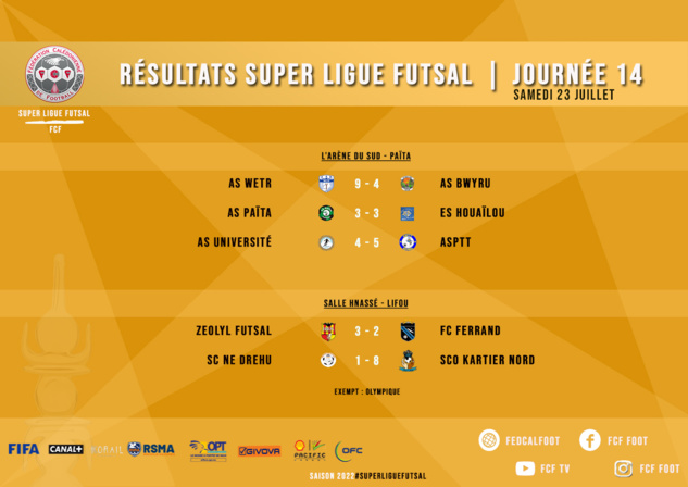 Fin de parcours pour les filles cagous | INFO SCORES WEEK-END | SELECTION A FEMININE - SUPER LIGUE - FUTSAL Fin de parcours pour les filles cagous | INFO SCORES WEEK-END | SELECTION A FEMININE - SUPER LIGUE - FUTSAL