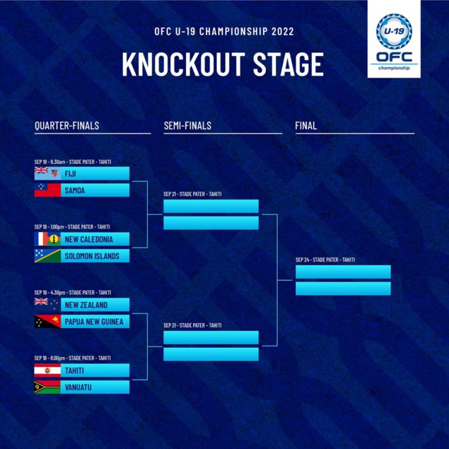 Les U19 cagous en DEMIES et à un match du MONDIAL FIFA | Qualifications U19 OFC Les U19 cagous en DEMIES et à un match du MONDIAL FIFA | Qualifications U19 OFC