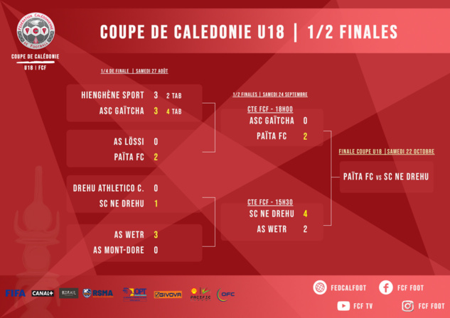 RESULTATS du week-end : le SC NE DREHU et PAÏTA FC en FINALE de la COUPE U18