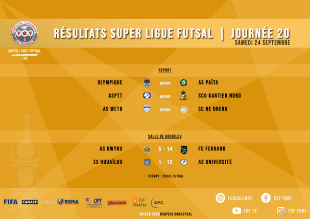 RESULTATS du week-end : le SC NE DREHU et PAÏTA FC en FINALE de la COUPE U18