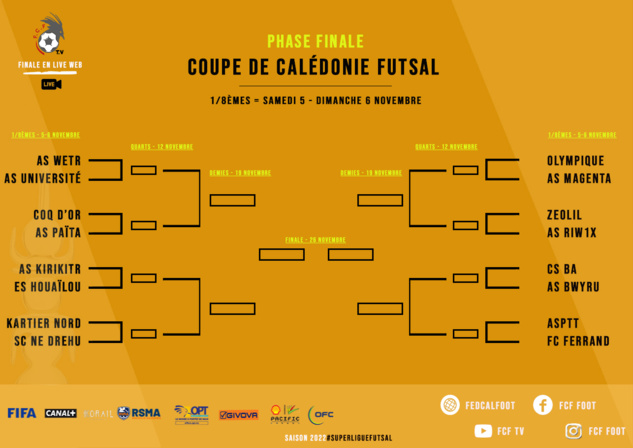 Un choc ASPTT-FERRAND dès les 1/8èmes | TIRAGE des 1/8èmes de finale | COUPE DE CALEDONIE FUTSAL 