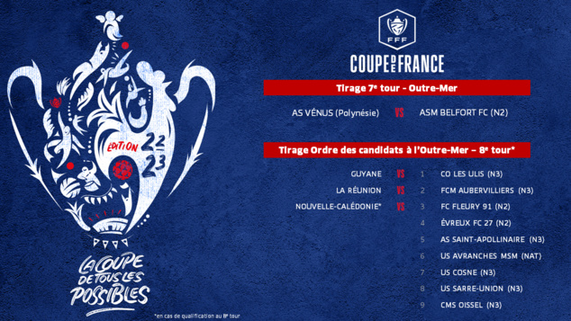 TIRAGE du 7ème tour de la COUPE DE FRANCE : ce MERCREDI 20H30 heure NC | Live FFF TV (web) TIRAGE du 7ème tour de la COUPE DE FRANCE : ce MERCREDI 20H30 heure NC | Live FFF TV (web)