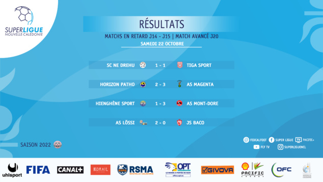 Les résultats des matchs en retard de ce samedi | SUPER LIGUE - RESULTATS
