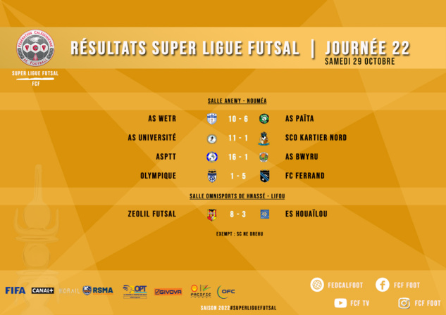L'ASPTT champion de Calédonie Futsal | Super Ligure Futsal (classement final)