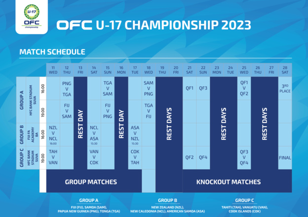 La Sélection U17 est fixée | Qualifications OFC à la Coupe du Monde (janvier 2023 - Fidji)
