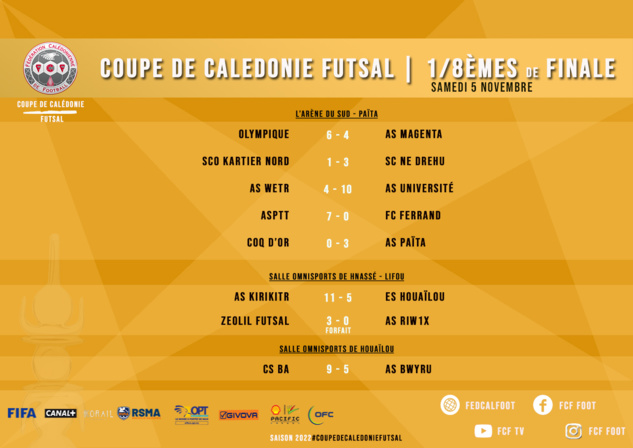 Résultats complets des 1/8èmes de finale + Programme 1/4 de finale | COUPE DE CALEDONIE FUTSAL