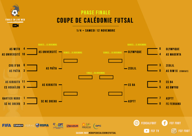 Résultats complets des 1/8èmes de finale + Programme 1/4 de finale | COUPE DE CALEDONIE FUTSAL