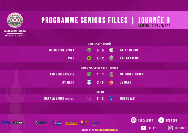 SCORES WEEK-END : SUPER LIGUE J21 - 1/4 COUPE FUTSAL - CHAMPIONNAT SENIORS FILLES - PH SUD SCORES WEEK-END : SUPER LIGUE J21 - 1/4 COUPE FUTSAL - CHAMPIONNAT SENIORS FILLES - PH SUD