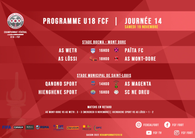 Les résultats chez les Jeunes | Championnats U15 - U18 FCF