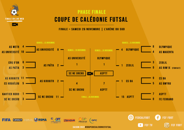 Le SC NE DREHU et l'ASPTT en FINALE | COUPE DE CALEDONIE FUTSAL Le SC NE DREHU et l'ASPTT en FINALE | COUPE DE CALEDONIE FUTSAL