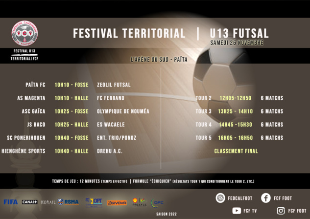 On va vibrer FUTSAL ce samedi à L'ARENE DU SUD | Programme complet : Festival U13 - Coupe Féminine - Finale COUPE On va vibrer FUTSAL ce samedi à L'ARENE DU SUD | Programme complet : Festival U13 - Coupe Féminine - Finale COUPE