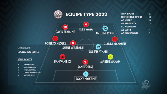 LES KAGOUS DU FOOT = les résultats et les "Oscarisés" LES KAGOUS DU FOOT = les résultats et les "Oscarisés"