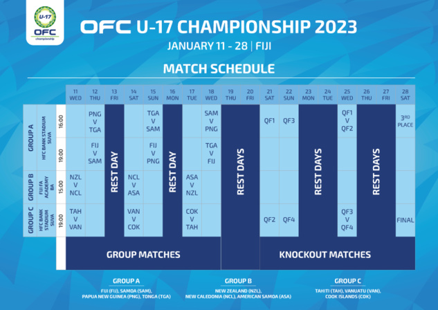 NOUVELLE-CALEDONIE vs NOUVELLE-ZELANDE : ce mercredi 14H00 | QUALIFICATIONS U17 OFC (1er match de la NC) NOUVELLE-CALEDONIE vs NOUVELLE-ZELANDE : ce mercredi 14H00 | QUALIFICATIONS U17 OFC (1er match de la NC)