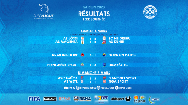 Résultats - Classements | SUPER LIGUE J1 + FUTSAL J1 + U18 FCF