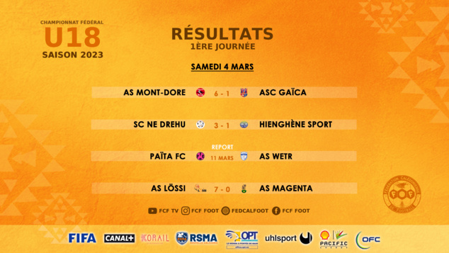 Résultats - Classements | SUPER LIGUE J1 + FUTSAL J1 + U18 FCF