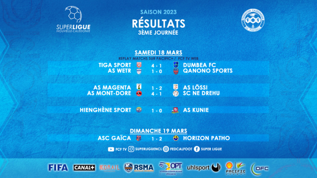 SUPER LIGUE J3 | Résultats - Classement SUPER LIGUE J3 | Résultats - Classement