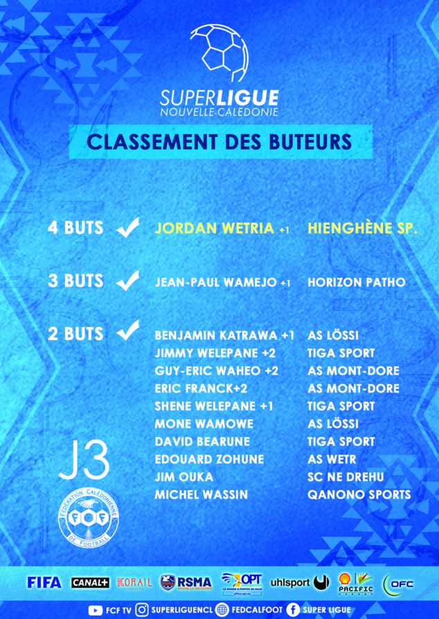 SUPER LIGUE J3 | Résultats - Classement SUPER LIGUE J3 | Résultats - Classement
