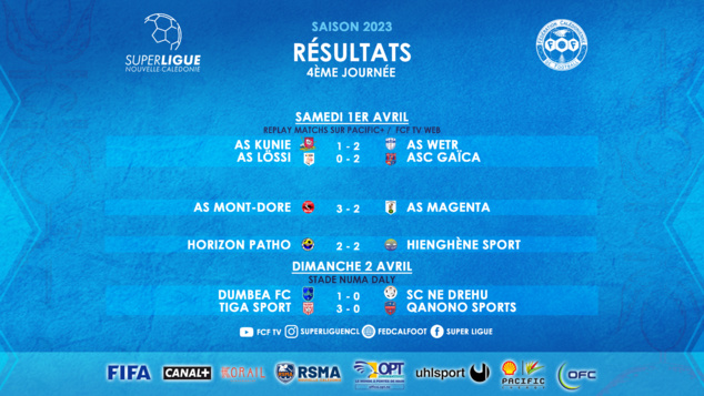 SUPER LIGUE J4 | Résultats - Classement - Replay TV