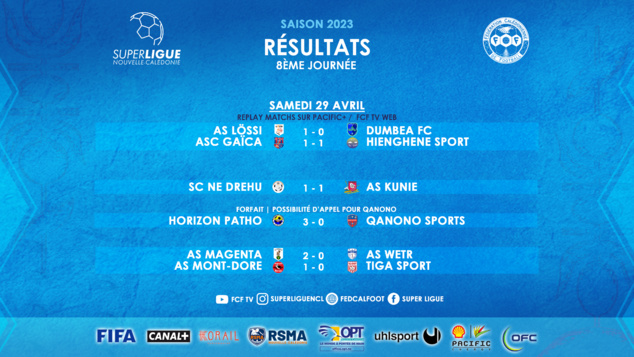 SUPER LIGUE | Résultats - Classement J8