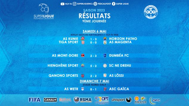 SUPER LIGUE J9 | Résultats - Classement SUPER LIGUE J9 | Résultats - Classement