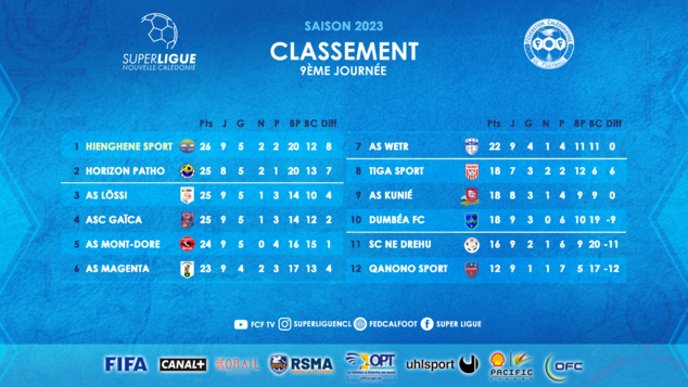 SUPER LIGUE J9 | Résultats - Classement 