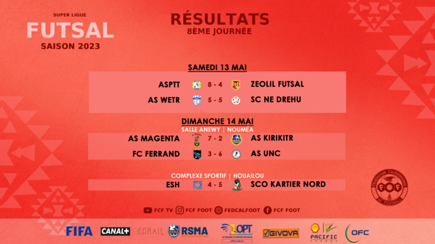 SCORES WEEK-END | U18 Fédéral J7 - Super Ligue Futsal J8 