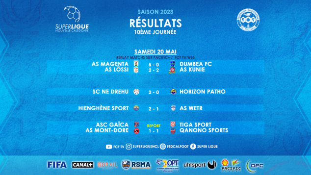SCORES du week-end | Championnats FCF | REPLAY TV - SUPER LIGUE SCORES du week-end | Championnats FCF | REPLAY TV - SUPER LIGUE