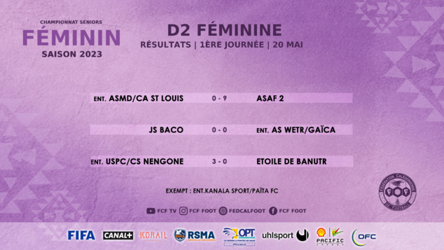 SCORES du week-end | Championnats FCF | REPLAY TV - SUPER LIGUE SCORES du week-end | Championnats FCF | REPLAY TV - SUPER LIGUE