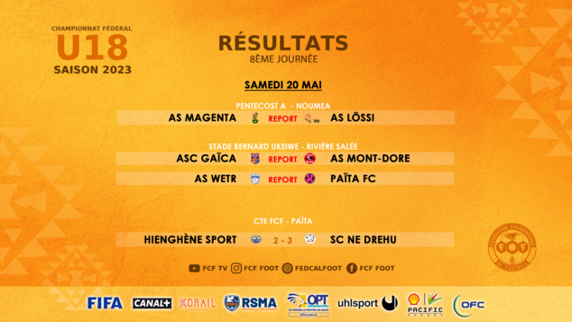 SCORES du week-end | Championnats FCF | REPLAY TV - SUPER LIGUE SCORES du week-end | Championnats FCF | REPLAY TV - SUPER LIGUE
