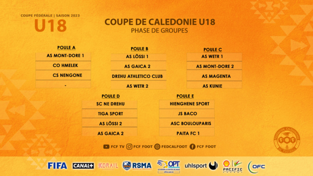 Les COUPES DE CALEDONIE JEUNES redémarrent | Programmes FCF - Coupes U15 et U18 (ce samedi) Les COUPES DE CALEDONIE JEUNES redémarrent | Programmes FCF - Coupes U15 et U18 (ce samedi)