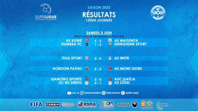 Résultats - Classement | SUPER LIGUE J12 