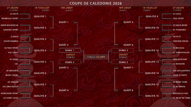 COUPE DE CALEDONIE