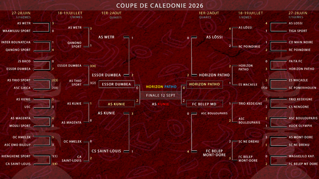 COUPE DE CALEDONIE