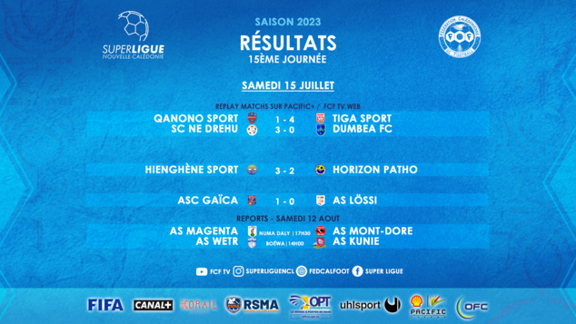 Résultats - Classement | SUPER LIGUE J15