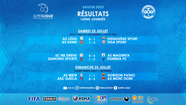 Résultats FCF du week-end | Super Ligue J16 (replay TV) - Futsal J15 - D1 et D2 Féminines - Championnats FCF Jeunes
