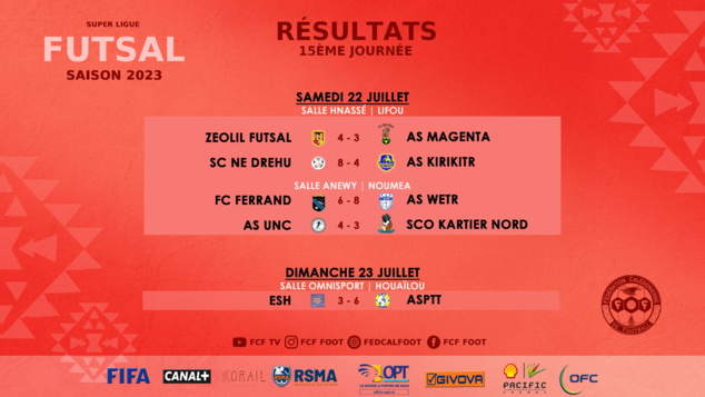 Résultats FCF du week-end | Super Ligue J16 (replay TV) - Futsal J15 - D1 et D2 Féminines - Championnats FCF Jeunes