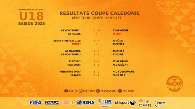 Résultats FCF du week-end | Super Ligue J16 (replay TV) - Futsal J15 - D1 et D2 Féminines - Championnats FCF Jeunes