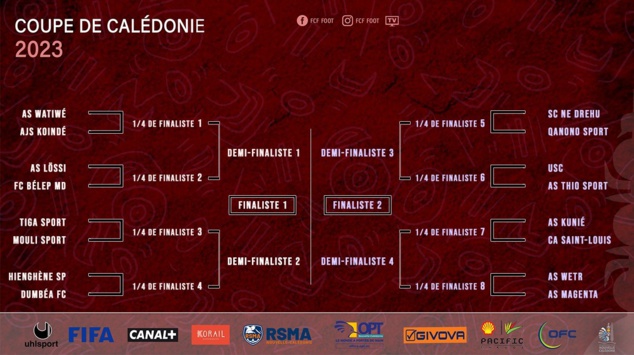 ES OUVEA et l'ASC BOULOUPARIS déboutés, QANONO SPORT en huitièmes | COUPE DE CALEDONIE (programme complet) ES OUVEA et l'ASC BOULOUPARIS déboutés, QANONO SPORT en huitièmes | COUPE DE CALEDONIE (programme complet)