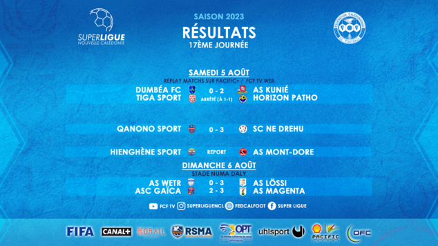 Résultats du week-end | SUPER LIGUE J17 (REPLAY TV) + COUPE U18 + D1/D2 FEMININES