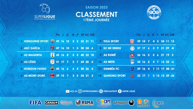 Résultats du week-end | SUPER LIGUE J17 (REPLAY TV) + COUPE U18 + D1/D2 FEMININES