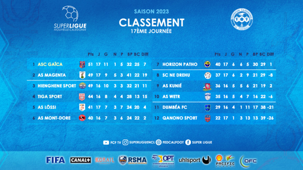 Programme de la 18ème journée | SUPER LIGUE Programme de la 18ème journée | SUPER LIGUE