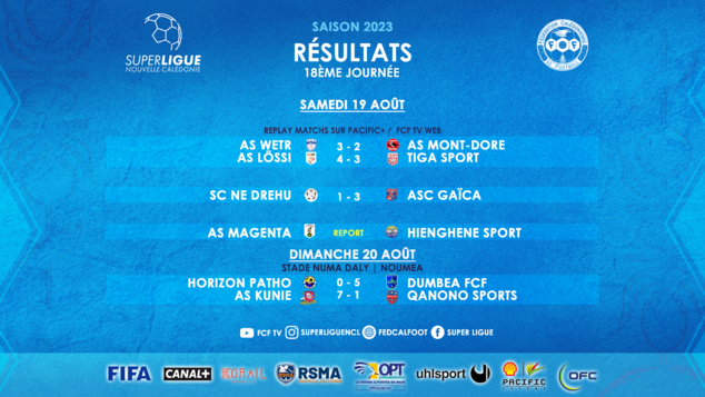 GAÏCA gagne encore, LÖSSI et WETR au bout du suspense, QANONO déjà relégué | SUPER LIGUE J18 GAÏCA gagne encore, LÖSSI et WETR au bout du suspense, QANONO déjà relégué | SUPER LIGUE J18