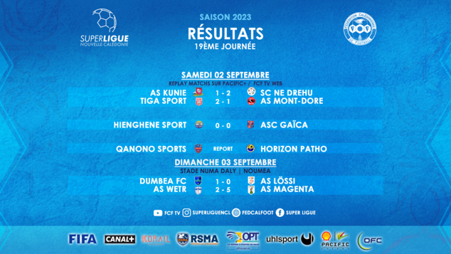 Statut quo en tête, alors que Tiga revient dans la partie | SUPER LIGUE J19 - PROGRAMME | REPLAY TV