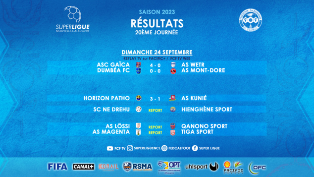 GAÏCA en leader, MONT-DORE et DUMBEA dos à dos | SUPER LIGUE J20 - Résultats et Classement GAÏCA en leader, MONT-DORE et DUMBEA dos à dos | SUPER LIGUE J20 - Résultats et Classement