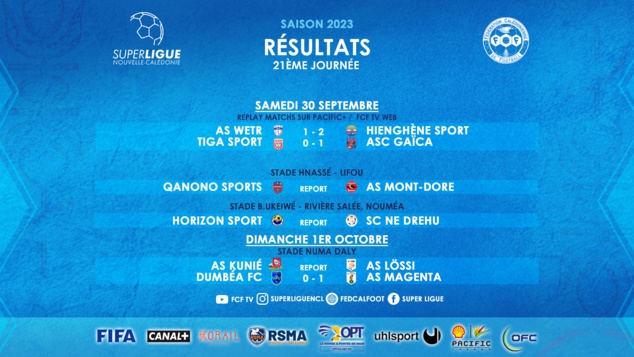 GAÏCA poursuit sur sa lancée, HIENGHENE et MAGENTA restent en embuscade | SUPER LIGUE J21 GAÏCA poursuit sur sa lancée, HIENGHENE et MAGENTA restent en embuscade | SUPER LIGUE J21