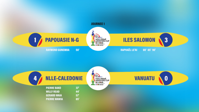 La suite de la MSG CUP : c'est ce mercredi à Koné | Programme - Classement | MSG PRIME MINISTER CUP (J2) La suite de la MSG CUP : c'est ce mercredi à Koné | Programme - Classement | MSG PRIME MINISTER CUP (J2)